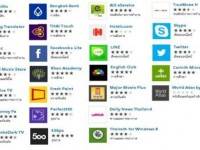 วินโดวส์ 8.1 คืนปุ่มสตาร์ตให้