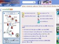 กรมอุตุฯ เผยทุกภาคอากาศยังหนาวเย็น