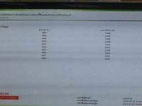 ปิดประมูลช่องข่าวเคาะราคาสูงสุด 1,338 ล้านบาท