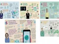 ไอบีเอ็มเผย 5 นวัตกรรมเปลี่ยนชีวิต