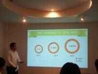 ธุรกิจโฆษณาดิจิทัลปี 57ยังมาแรง