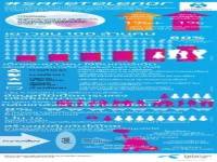 เทเลนอร์คาดอีก3ปีเยาวชน85ล้านคนทั่วโลกเข้าถึงเน็ตบนมือถือ