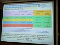 ชาวนาไทยจนสุดในอาเซียน