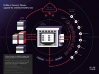 เผยอาชญากรไซเบอร์ซับซ้อนและทุนหนามากขึ้น