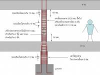 ถอดบทเรียนความเสียหายแผ่นดินไหวเชียงราย ( 2)
