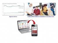 สังคมก้มหน้ากับสมาร์ทโฟน – รอบรู้ไอที รอบโลกเทคโนโลยี