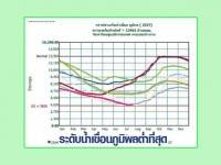 27 ก.ค.-1 ส.ค. – รู้หลบ