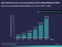 อีก4ปีความหนาแน่นข้อมูลบนอุปกรณ์พกพาเพิ่ม11 เท่า